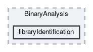 libraryIdentification