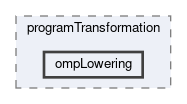 ompLowering