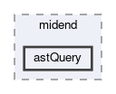 astQuery