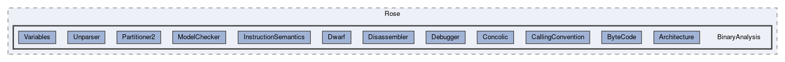 BinaryAnalysis