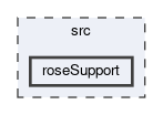 roseSupport