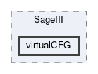 virtualCFG