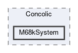 M68kSystem