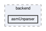 asmUnparser