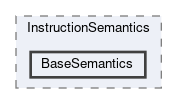 BaseSemantics