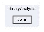 Dwarf