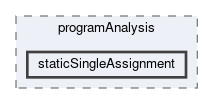 staticSingleAssignment