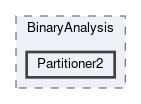 Partitioner2